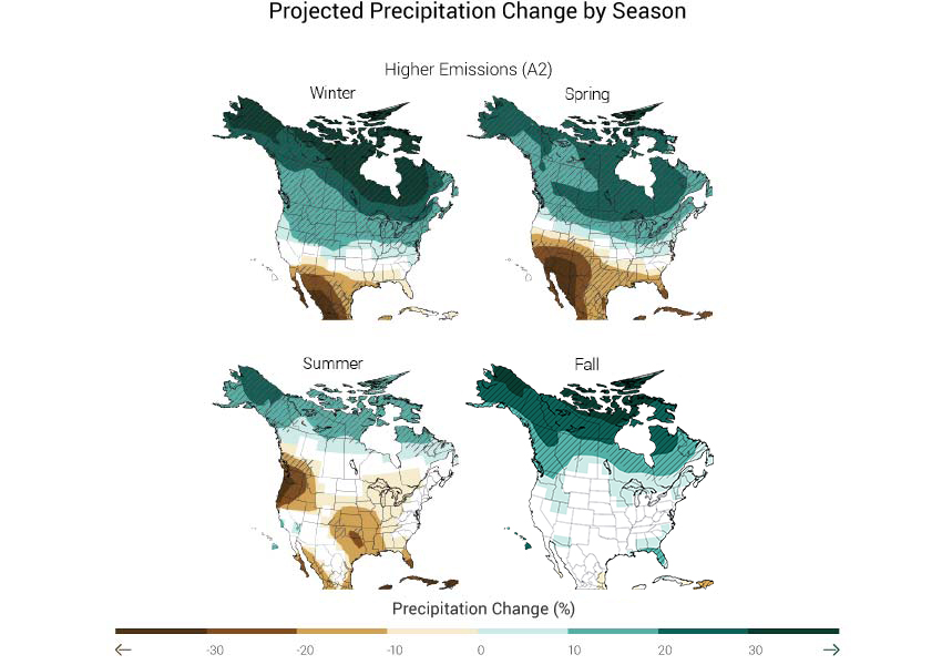 Projected Precipitation Change by Season