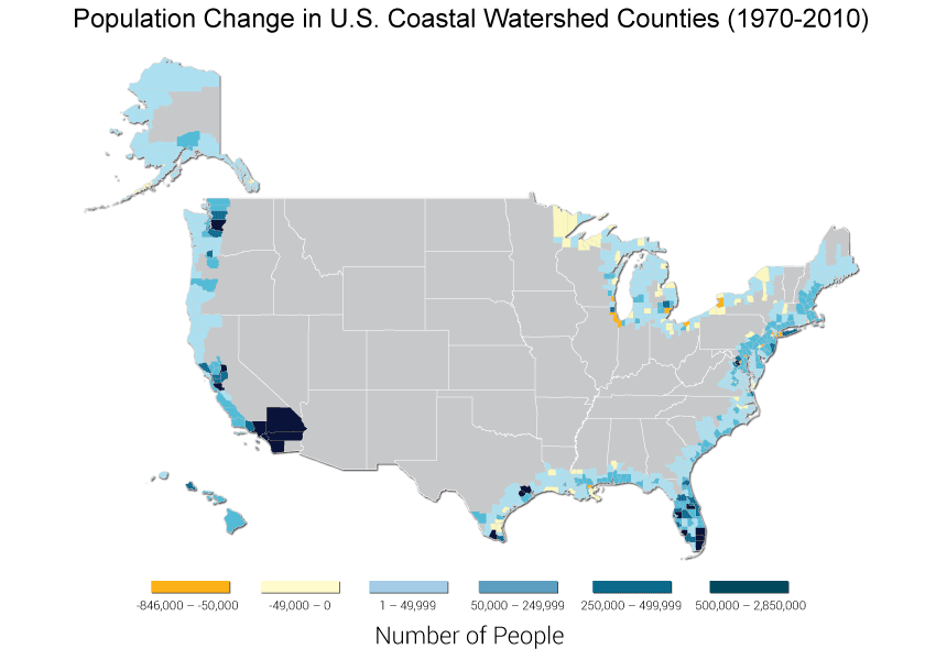 Population Change in U.S. Coastal Watershed Counties (1970-2010)