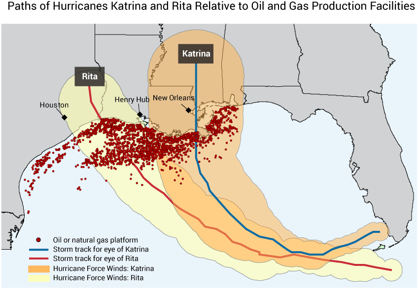 Paths of Hurricanes Katrina and Rita Relative to Oil and Gas Production Facilities