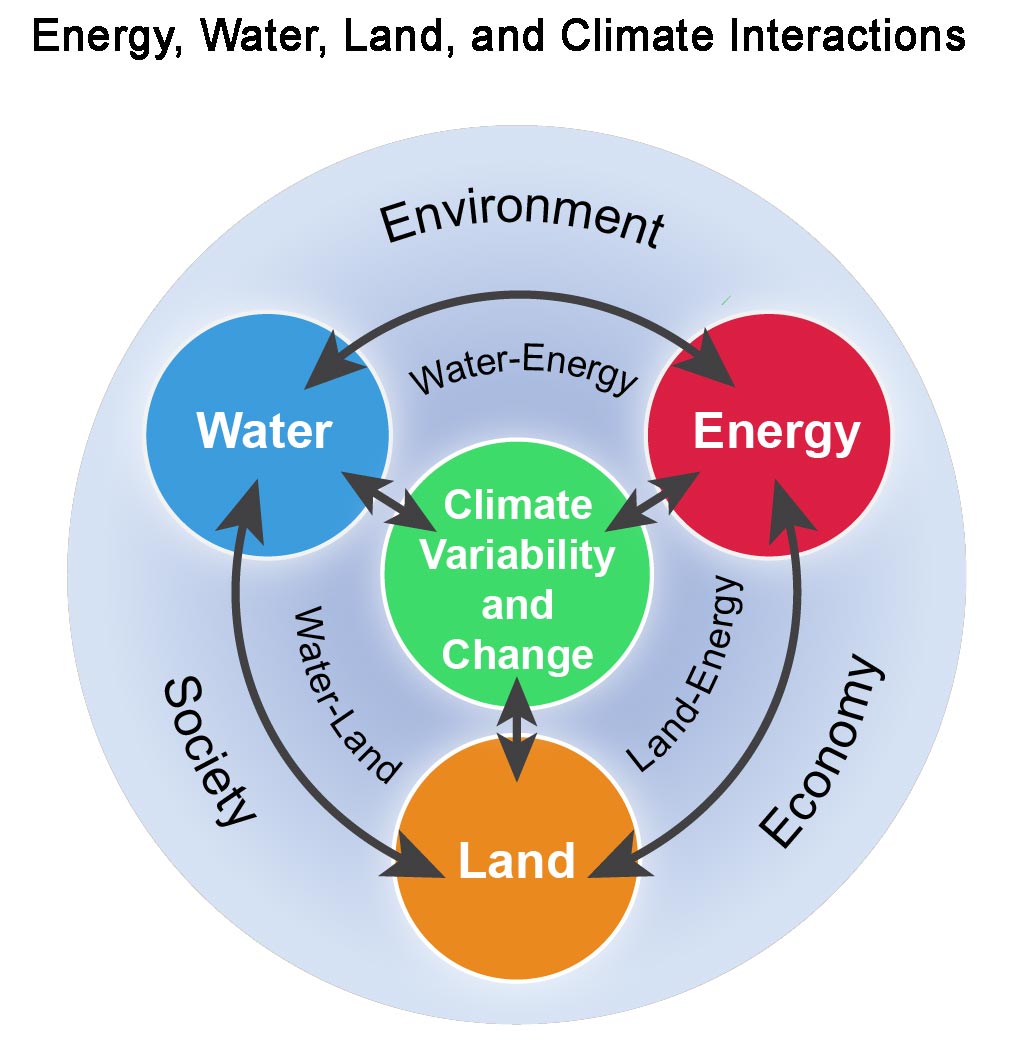 good-introduction-climate-change-essay-climate-change-and-global-warming