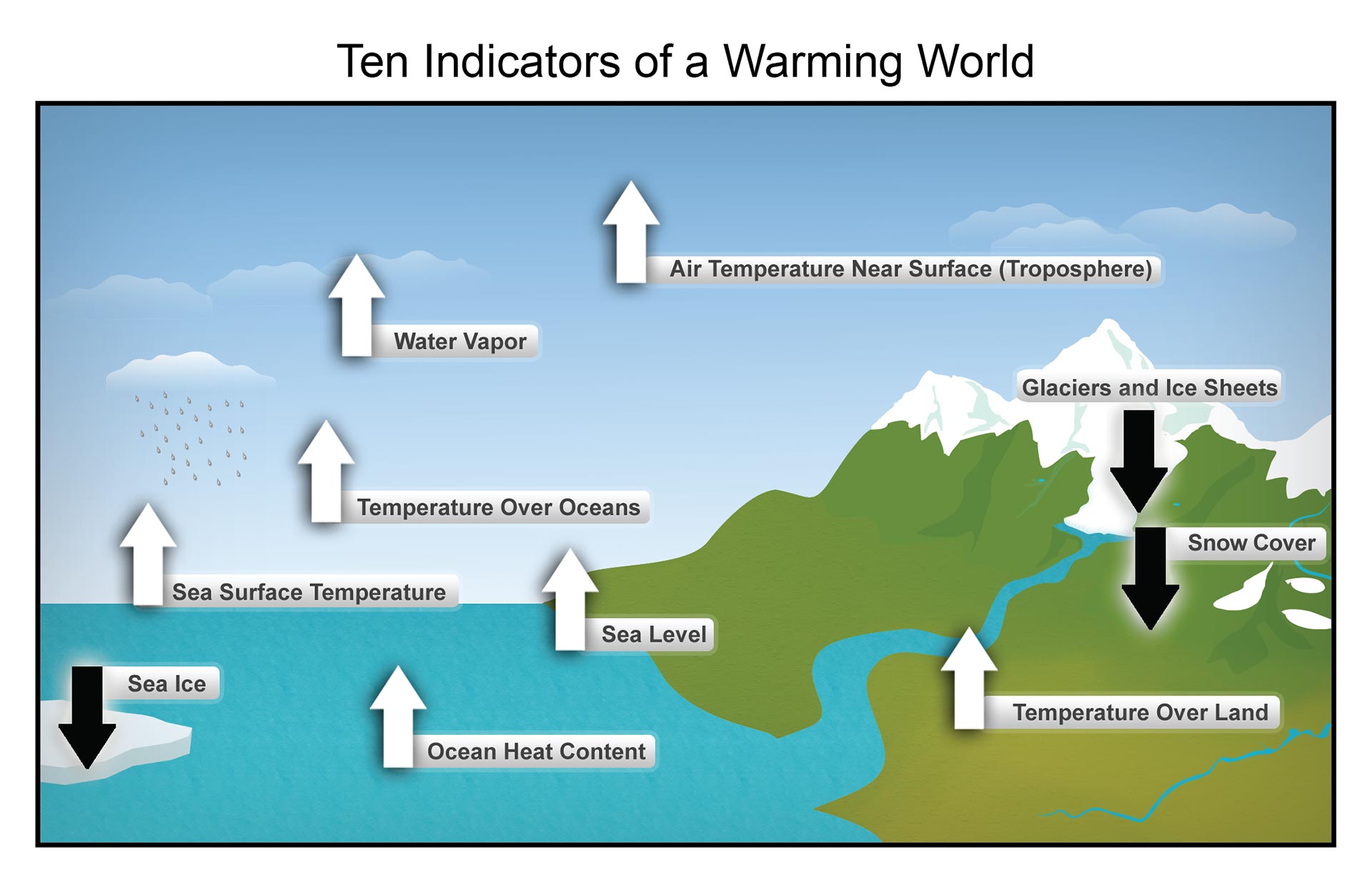 solar-storm-passes-without-incident-bbc-news