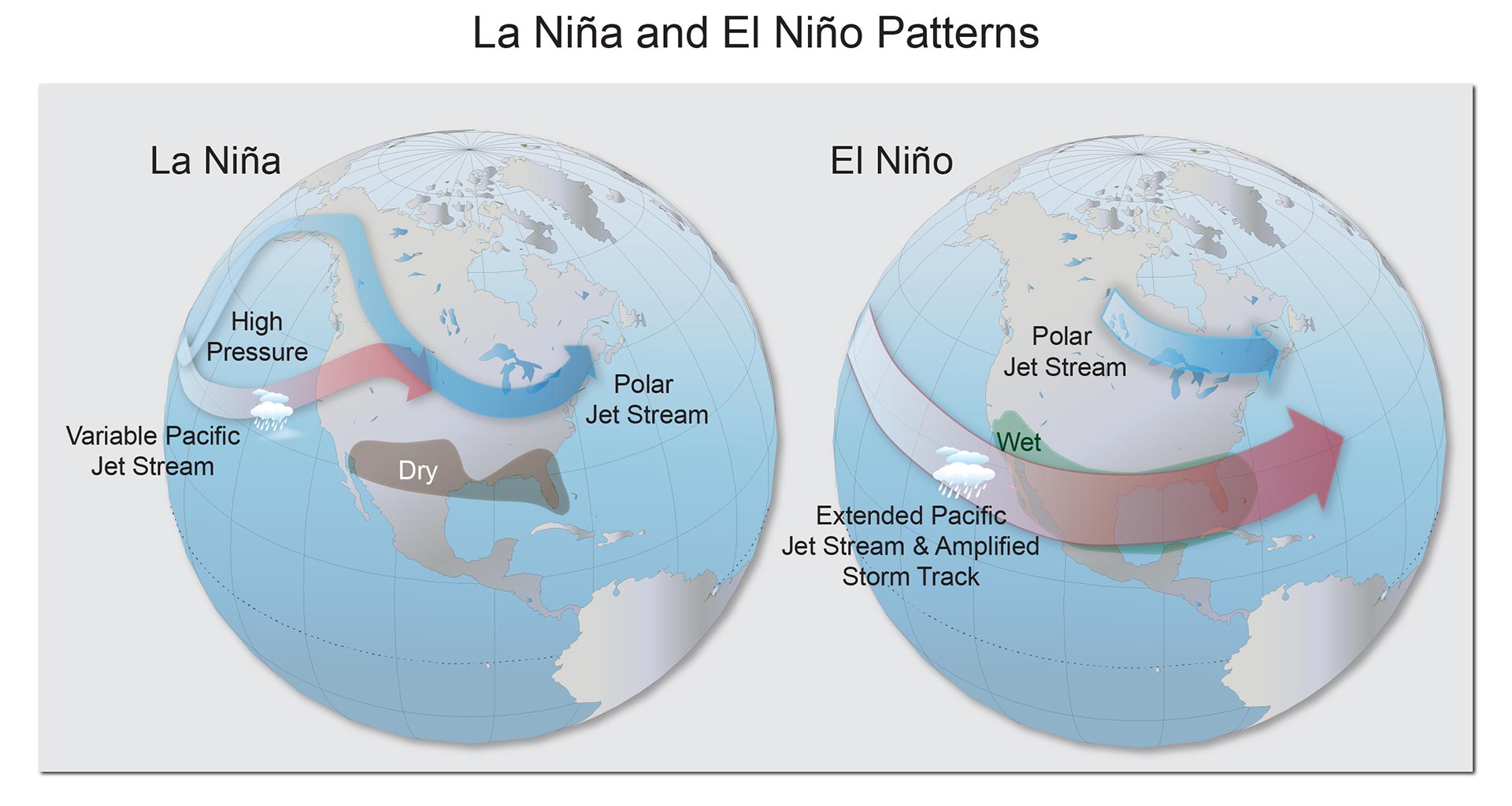 El nino