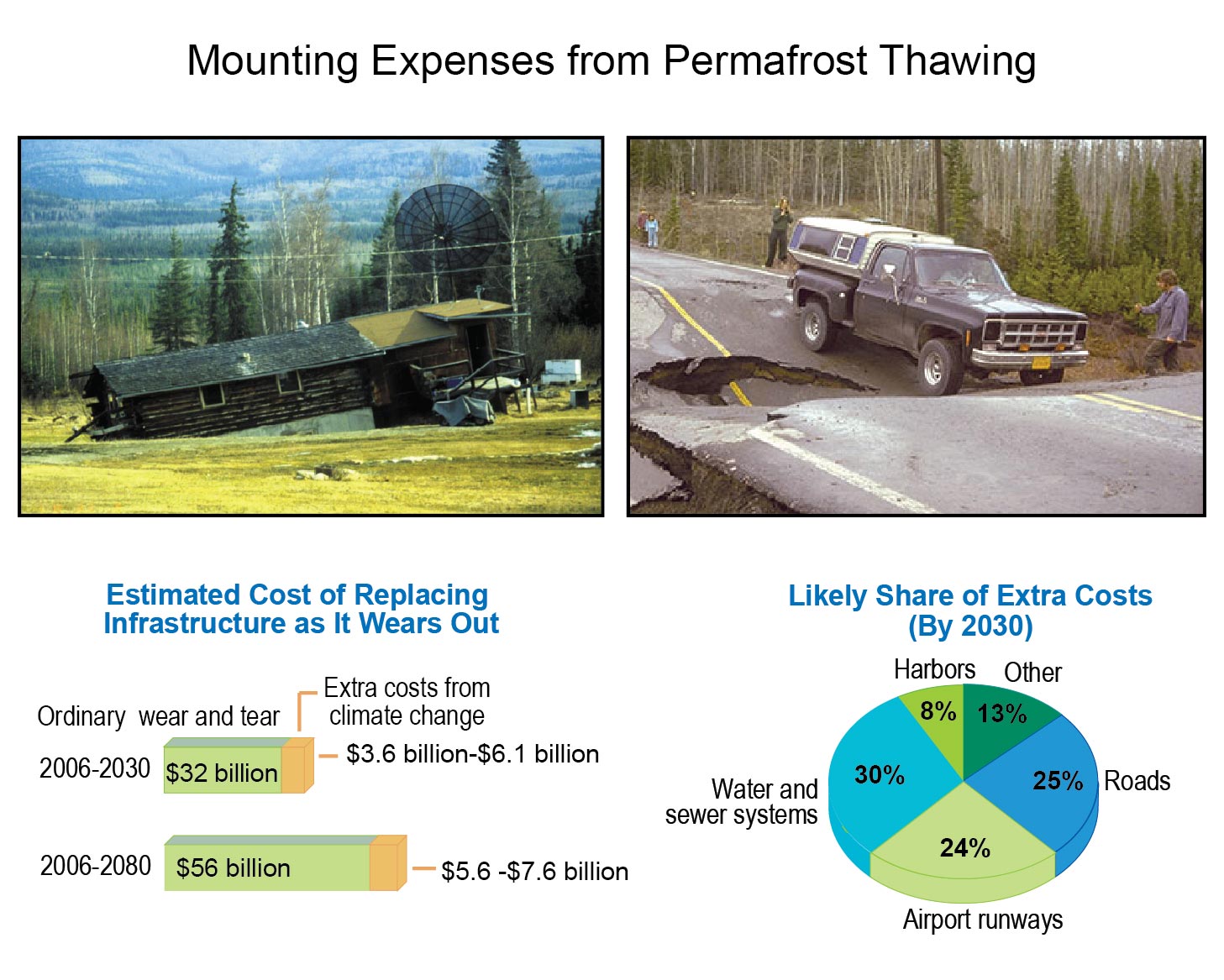 Alaska  National Climate Assessment