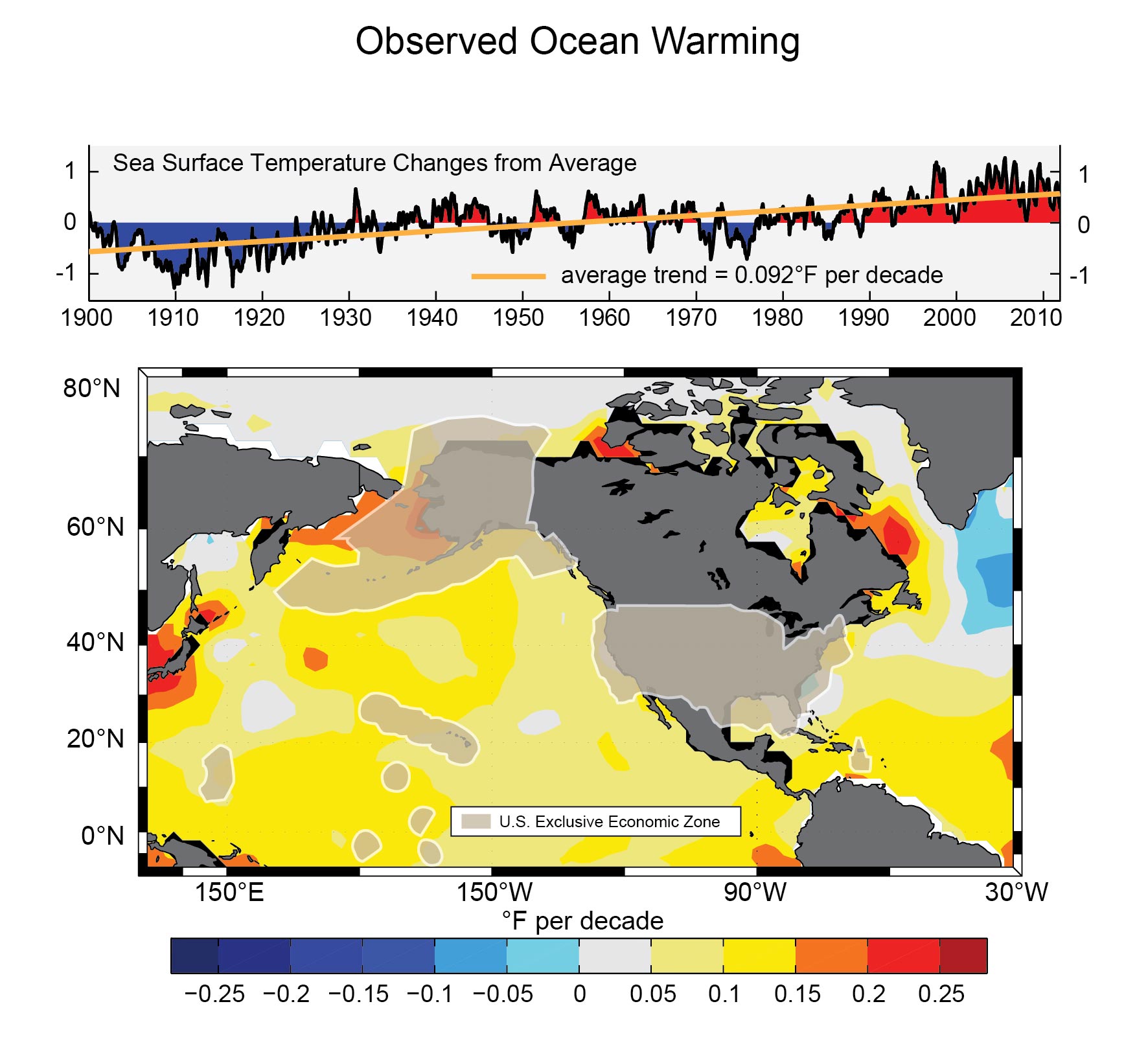 Warm ocean 1