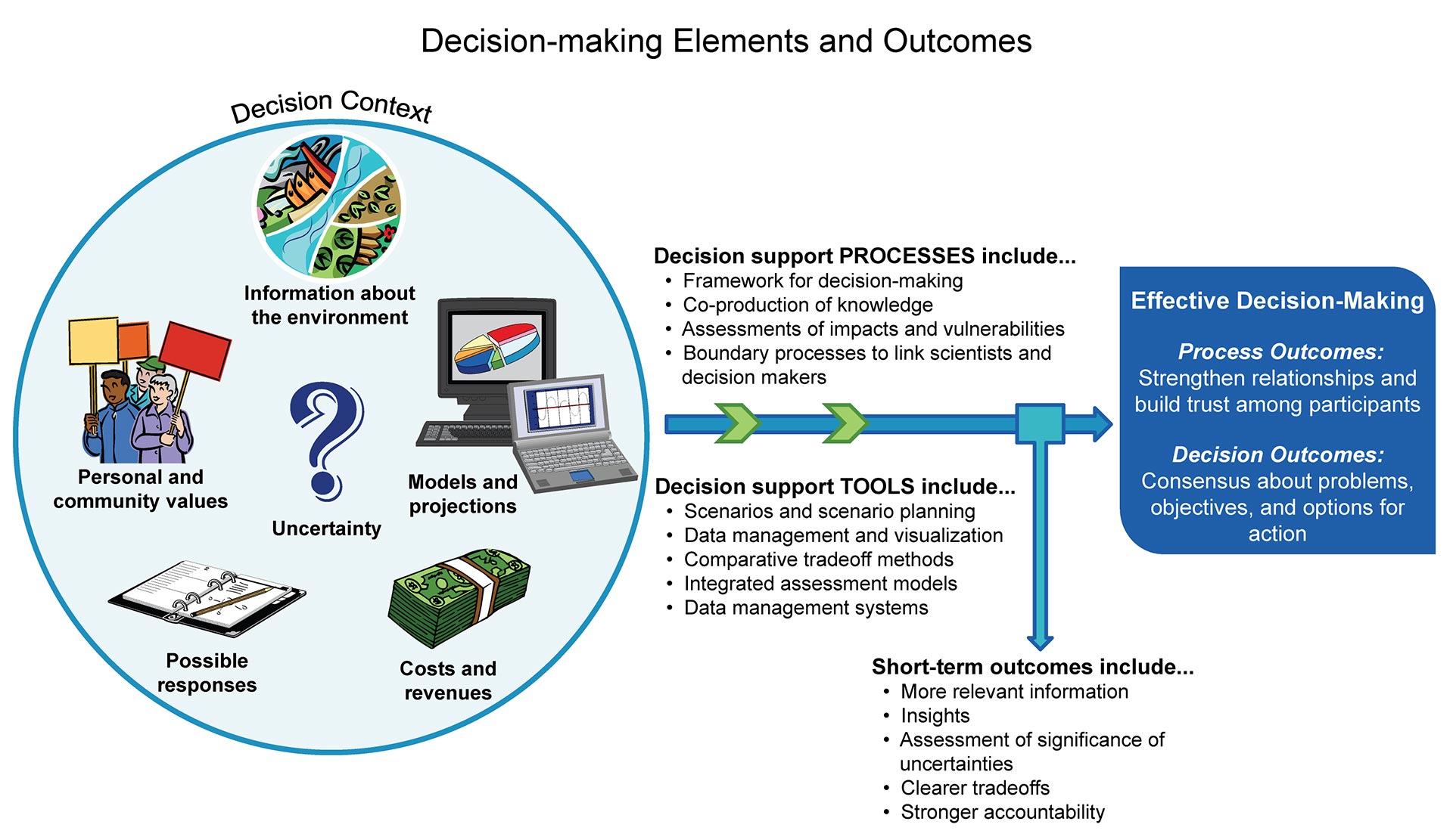 A Deep Learning Decision Support Tool to Improve Risk