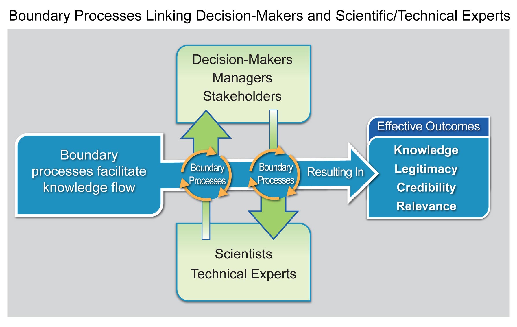 Frontiers  The development of a farmer decision-making mind map to inform  climate services in Central America