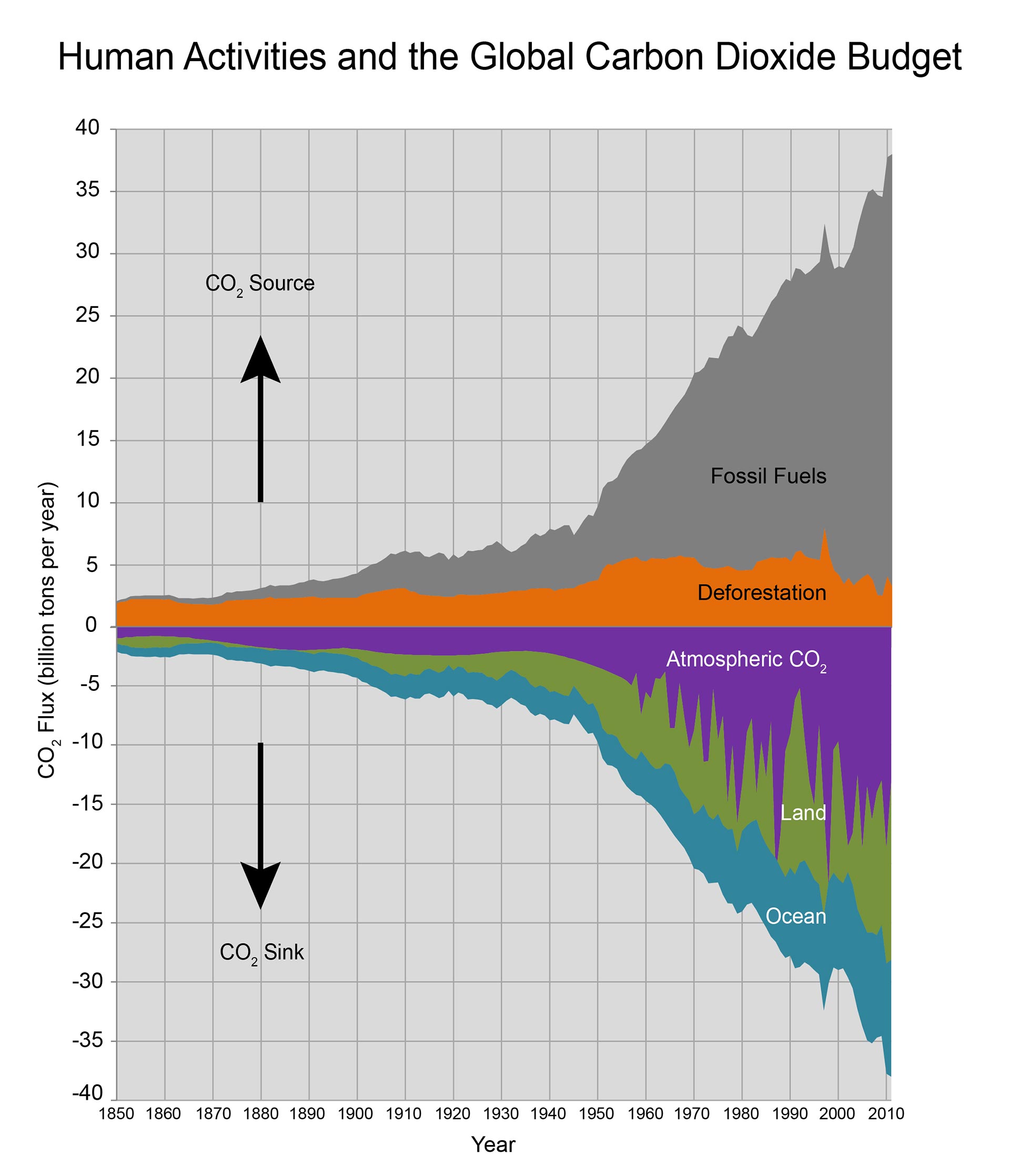 Mitigation National Climate Assessment