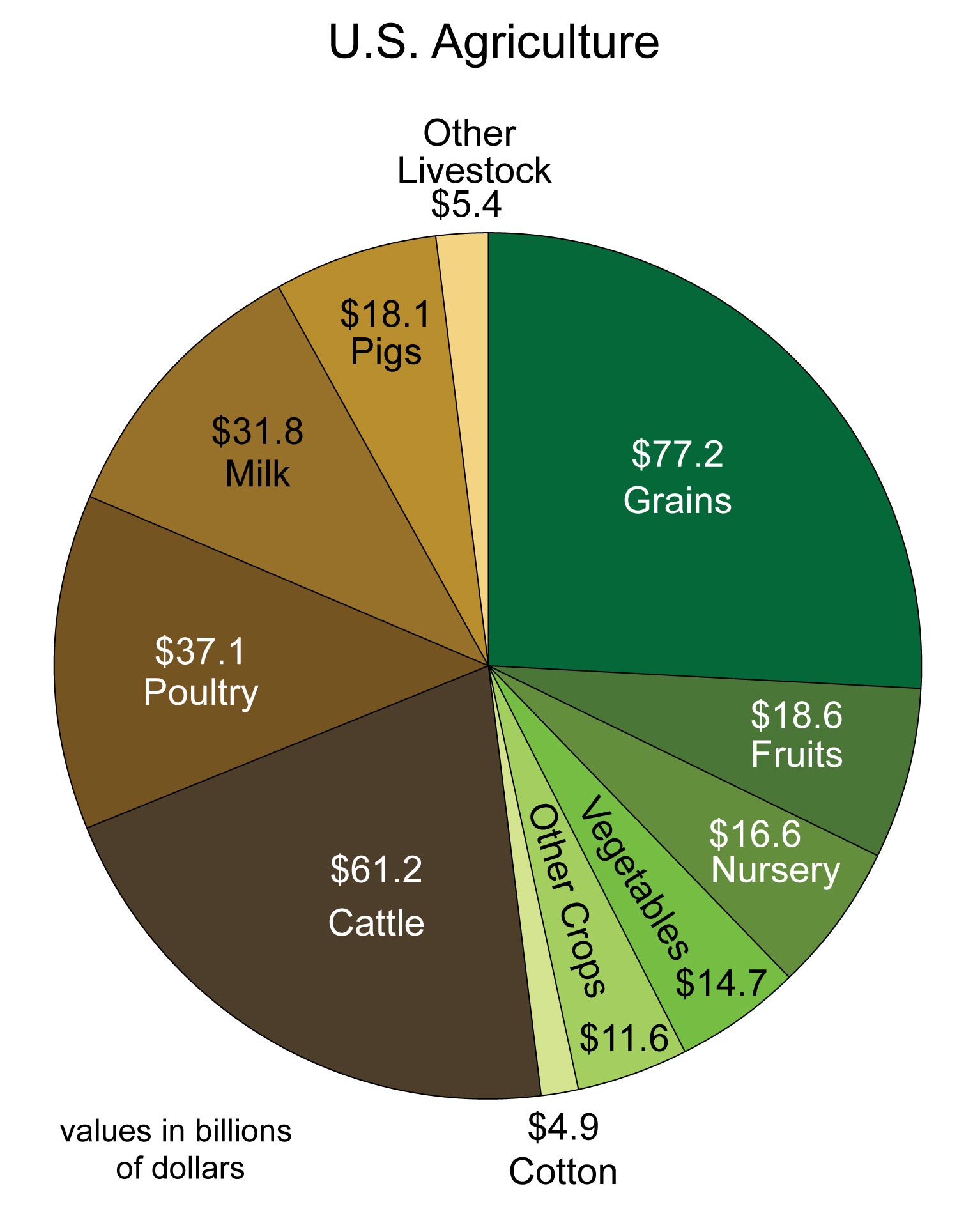 how agriculture affects the environment