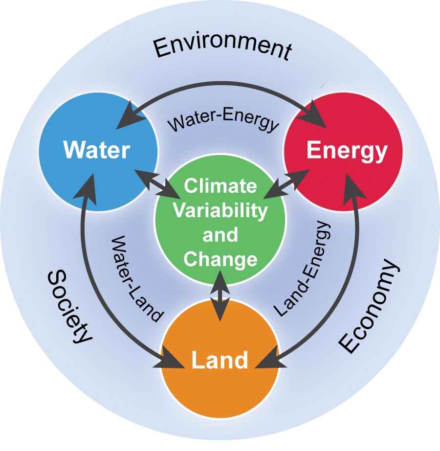 Climate Change Impacts On The Water Cycle at Cody Nam blog