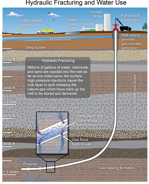 Energy, Water, and Land | National Climate Assessment