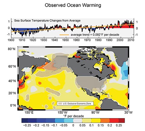 Oceans | National Climate Assessment